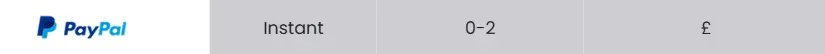 PayPal Payment Option